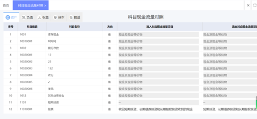 保險中介業務系統建設標準 以保險經紀業務為例