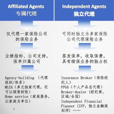 保險(xiǎn)代理人制度，是黃昏還是黎明？