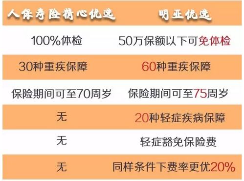 明亞優(yōu)選壽險(xiǎn)2.0升級解析 保險(xiǎn)經(jīng)紀(jì)視角下的產(chǎn)品革新與投保指南