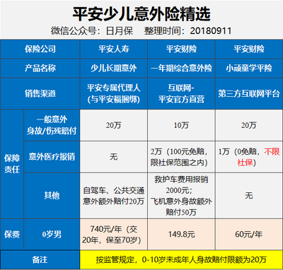 保險(xiǎn)代理人 vs. 保險(xiǎn)經(jīng)紀(jì)人 誰才是你的最佳保障伙伴？