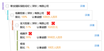 聯(lián)安國際保險(xiǎn)經(jīng)紀(jì)(深圳) 專業(yè)守護(hù)，智選未來