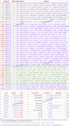 2024年中國保險(xiǎn)經(jīng)紀(jì)行業(yè)發(fā)展態(tài)勢與前景展望