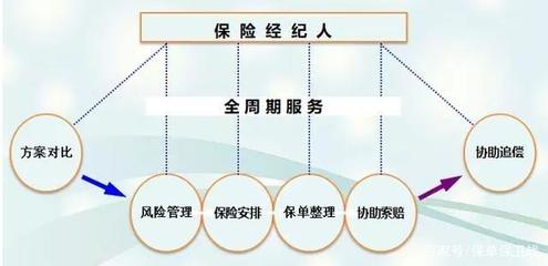 保險(xiǎn)經(jīng)紀(jì)人 這一次，我為自己代言！