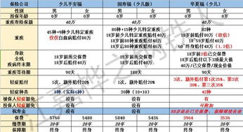 少兒保險補充評測 江嘉樺解析華夏福、平安福等國壽福少兒版的價值與陷阱
